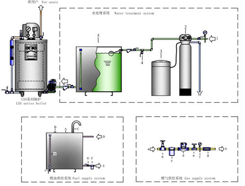蒸汽发生器结构图(图1)