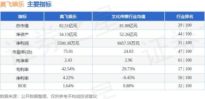 ✅2024天天彩全年免费资料✅丨中证港股通文化娱乐综合指数报1117.99点，前十大权重包含阿里影业等