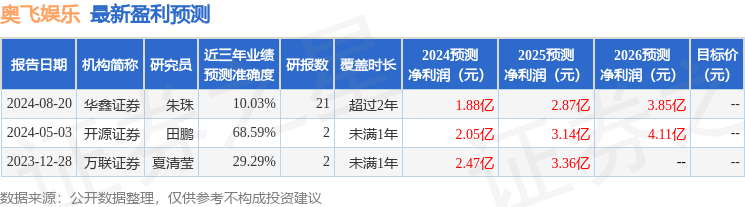 ✅2024年正版资料免费大全✅,薇娅丈夫名下娱乐公司注销