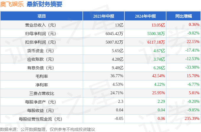 ✅2024新奥今晚开什么✅丨6块钱也能拍部流星花园？一觉醒来逆水寒已经闯到娱乐圈了