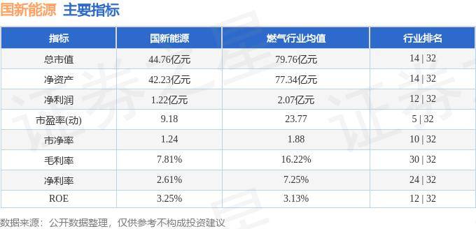 🌸新澳门免费资料挂牌大全🌸丨国海证券给予浙江仙通增持评级：2024年H1归母净利润同比高增70%，新能源车项目加码持续贡献业绩弹性  第1张