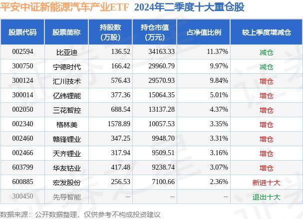 🌸2024精准管家婆一肖一码🌸丨8月21日基金净值：平安中证新能源汽车产业ETF最新净值1.1995，涨0.79%