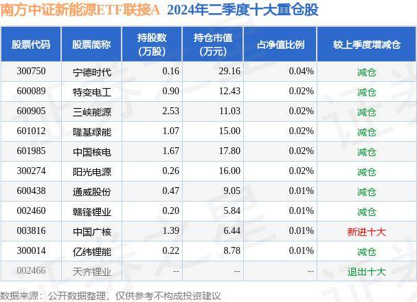 🏆新澳门六开彩开奖网站🏆丨温馨提示：事关梁山老旧新能源城市公交车辆动力电池更换  第1张