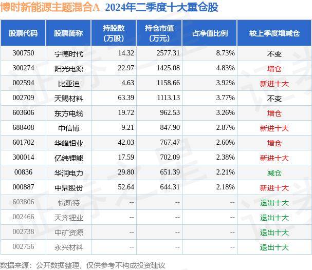 🏆2024新奥资料免费精准051🏆丨河南交投集团“高速公路+新能源”布局又落一子