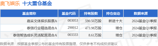 ✅澳门正版资料大全免费大全鬼谷子✅丨祖龙娱乐（09990.HK）9月3日收盘跌1.38%