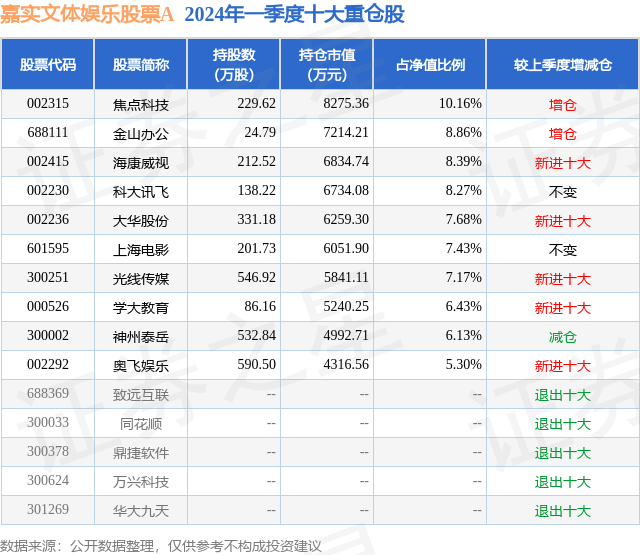 ✅澳门正版资料大全免费大全鬼谷子✅丨中证娱乐主题指数上涨0.84%