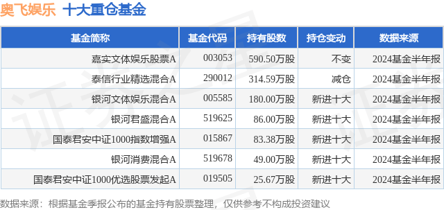 ✅2024天天彩正版资料大全✅丨南向资金8月23日持有猫眼娱乐市值9.77亿港元，持股比例占12.35%