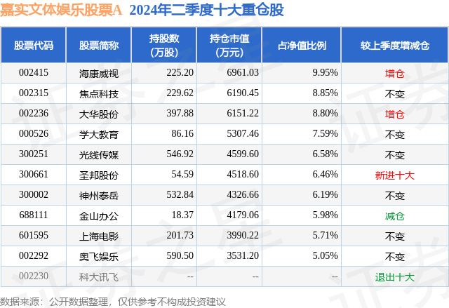 新澳天天开奖资料大全最新54期,星辉娱乐（300043）8月22日主力资金净卖出1543.00万元  第2张