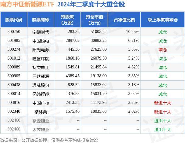 🌸2024精准管家婆一肖一码🌸丨露营精致化 新能源汽车来赋能