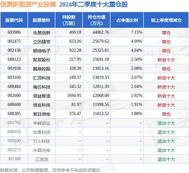 🏆2024天天开好彩大全正版🏆丨南向资金8月22日持有中广核新能源市值14.37亿港元，持股比例占15.2%