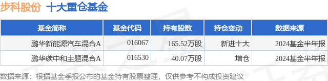 🏆澳门管家婆四肖选一肖期期准🏆丨凤凰光学拟预挂牌转让凤凰新能源9.106%股权  第1张