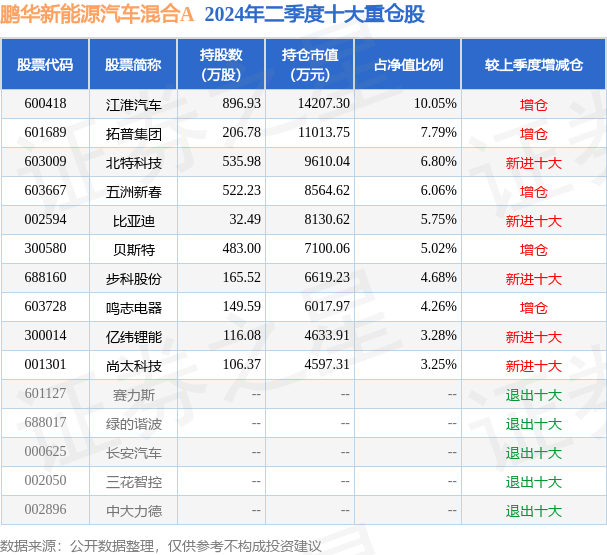 🏆2024新奥资料免费精准051🏆丨8月23日基金净值：信澳新能源产业股票最新净值2.554，涨0.04%