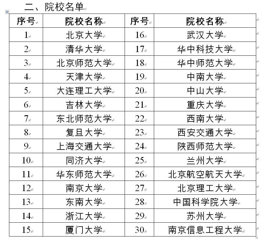 7777788888挂牌图库,长沙市教育局最新通报！