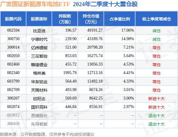 🏆新澳2024今晚开奖资料🏆丨最高100亿元！北汽新能源拟引入战略投资者