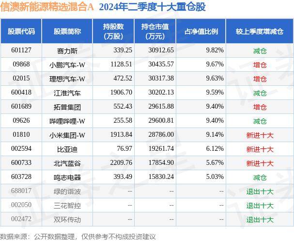 🏆新澳门精准资料大全管家婆料🏆丨8月22日基金净值：农银新能源主题A最新净值1.8688，跌0.46%  第2张