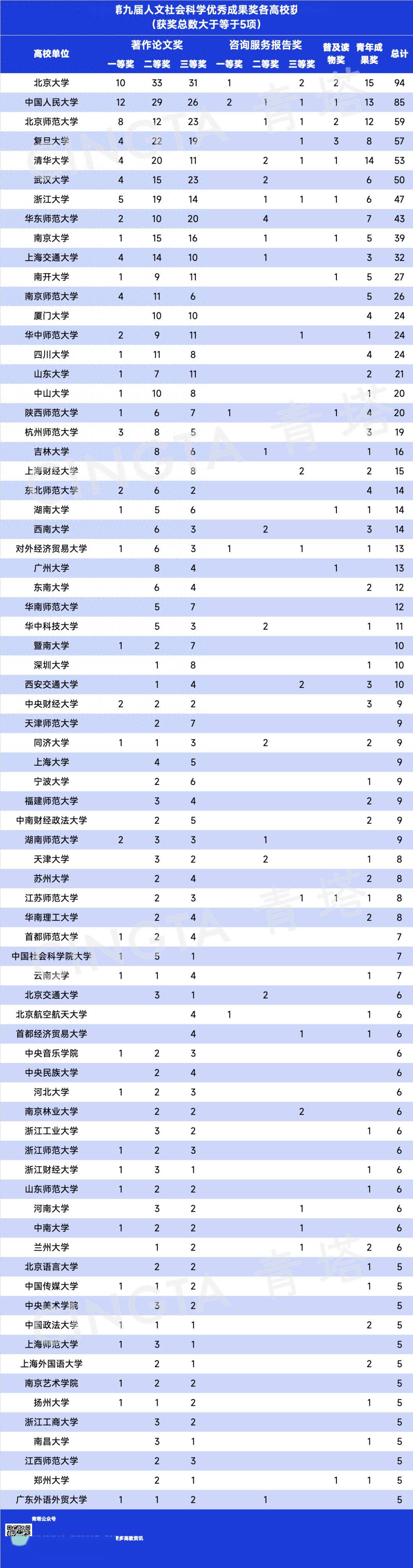 ✅新澳六开彩开奖号码记录✅丨周边名校喷涌 如何保住教育金名片