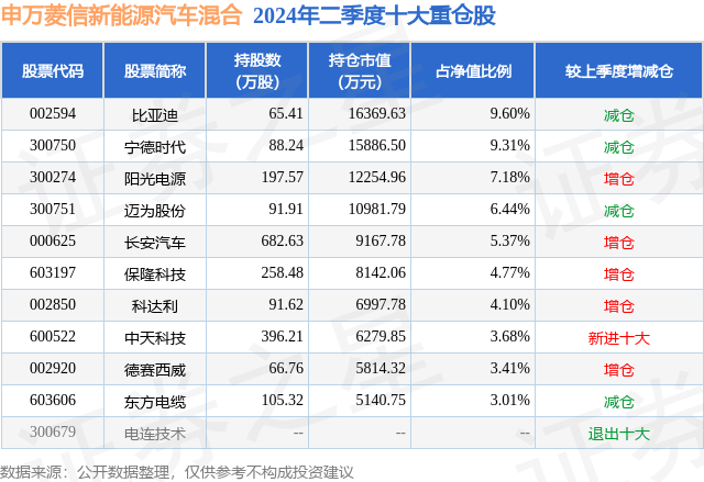 🏆澳门4949精准免费大全🏆丨普利特：与北京卫蓝新能源签署战略合作协议，共同研发新型固态电池及系统结构件材料