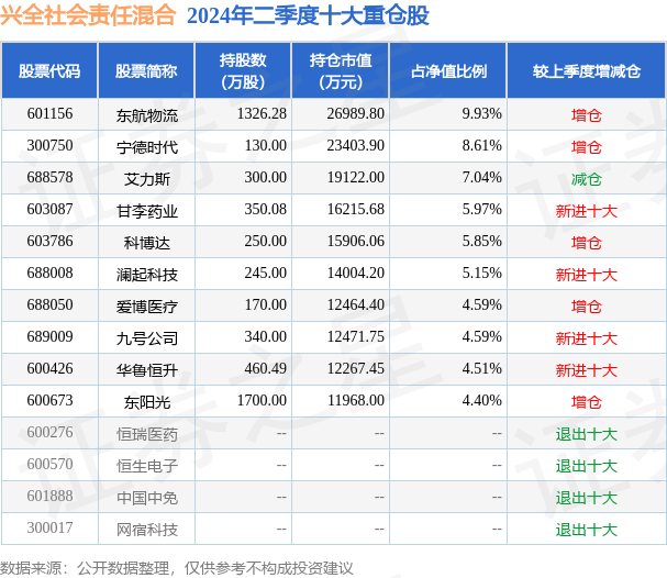 🍁白小姐精准免费四肖🍁丨浪潮软件科技有限公司等成为山东社会科学院数字社科一期建设项目中标人