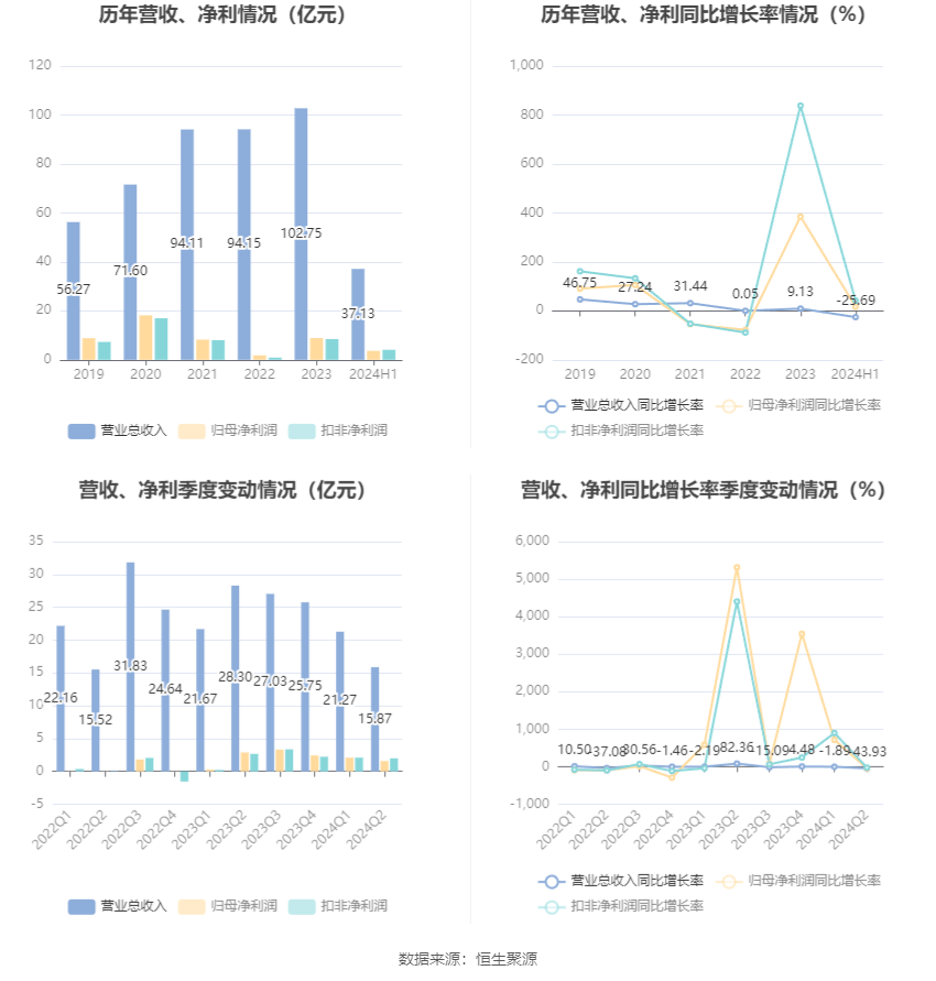 🏆2024澳门天天开好彩免费🏆丨中证新能源车15指数上涨0.52%，前十大权重包含华友钴业等