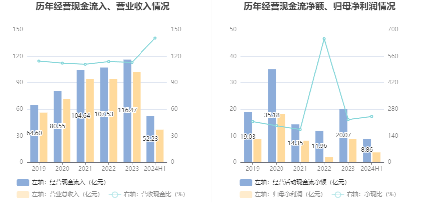 🏆2024年澳门天天开好彩大全🏆丨中广核新能源发电重庆有限公司 1020 万元竞得渝北区一地块