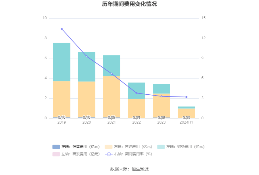 🌸2024澳门资料大全免费🌸丨能源领域迎大规模设备更新，绿色电力ETF（562960）、新能源ETF易方达（516090）等产品布局产业链龙头