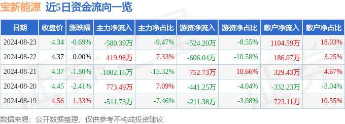 🏆管家婆期期四肖四码中特管家🏆丨国新能源：公司目前没有氢能源项目