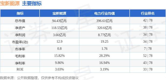 🌸2024全年资料免费大全🌸丨中国电力国际发展有限公司2024年新能源项目第22批（1）集中招标中标候选人公示