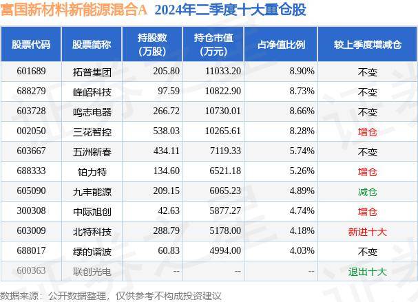 🏆白小姐今晚特马期期准六🏆丨博众精工获西南证券买入评级，新能源业务超预期  第1张