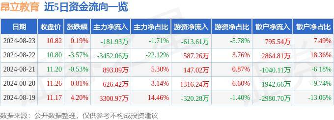 2O24澳彩管家婆资料传真丨豆神教育：2024年半年度净利润约6909万元