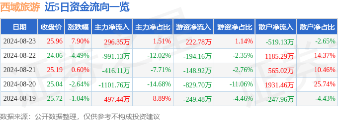 🍁管家婆一肖一码最准资料🍁丨安康市生态旅游产业链工作推进会在汉阴召开