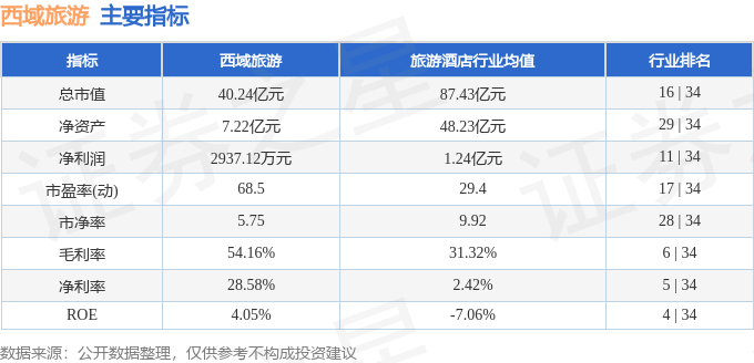 🍁新澳2024管家婆资料🍁丨开州区关面乡大力发展乡村旅游绘就村美民富新画卷