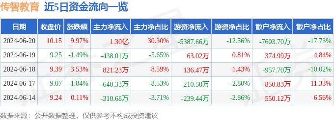 ✅白小姐一肖一码100正确✅丨2024年全省自然教育推广服务进基层活动走进黄河三角洲