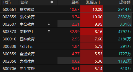 ✅2024年正版资料免费大全✅丨6月25日传智教育涨停分析：教育，在线教育，职业教育概念热股