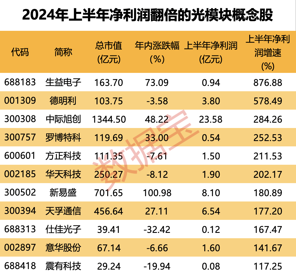 🏆澳门王中王六码新澳门🏆丨多只新能源主题基金今日领涨，但年内最“惨”的已亏了38%