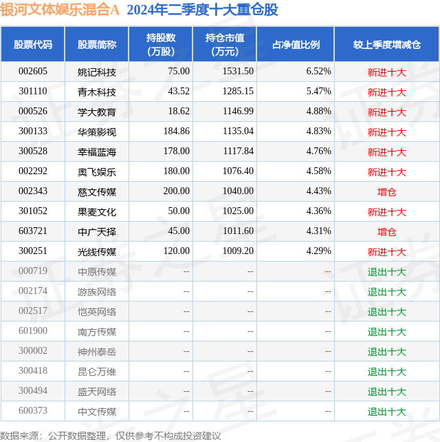 ✅新澳天天开奖资料大全最新✅丨演现代剧好看，一演古装就变丑，娱乐圈“张翰”们各有各的尴尬