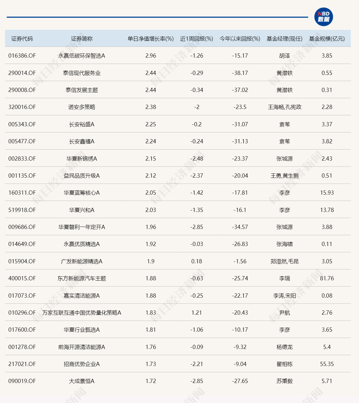 🏆白小姐一肖期期中特开奖🏆丨中信建投明阳智能新能源REIT（508015）高开低走跌0.01%，成交额273.81万元  第1张