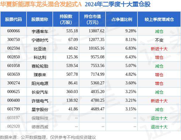 🏆新澳2024今晚开奖资料🏆丨最高100亿元！北汽新能源拟引入战略投资者