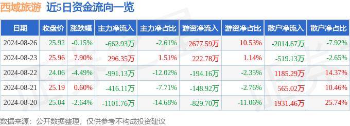 ✅2024澳门天天开好彩大全开奖记录✅丨携程2024 Q2财报：旅游市场展现消费韧性 跨境游和细分人群成亮点