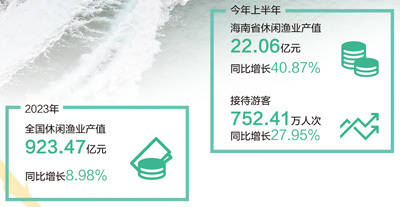 ✅王中王一肖一特一中一MBA✅丨吉林研学旅游热 寓教于乐过暑期