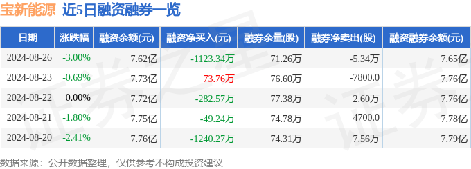 🏆管家婆一码一肖100中奖🏆丨上证科创板新能源指数下跌1.97%，前十大权重包含大全能源等