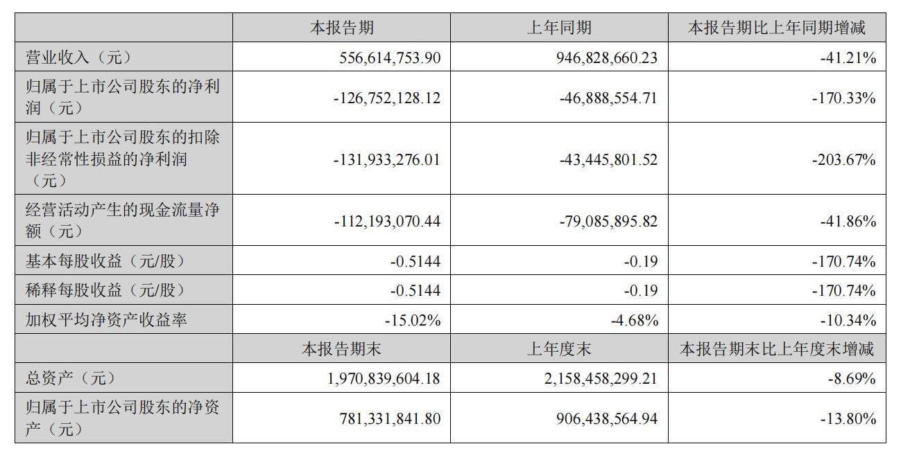 🏆2024精准管家婆一肖一码🏆丨中环新能源（01735.HK）8月26日收盘跌0.22%