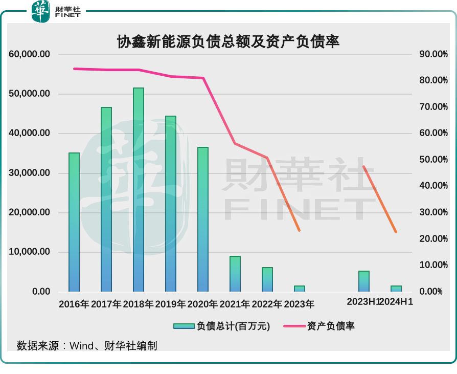 🏆新澳2024年最新版资料🏆丨*ST恒立：为推动产业链上下游资源整合 拟收购新余锂想新能源100%股权