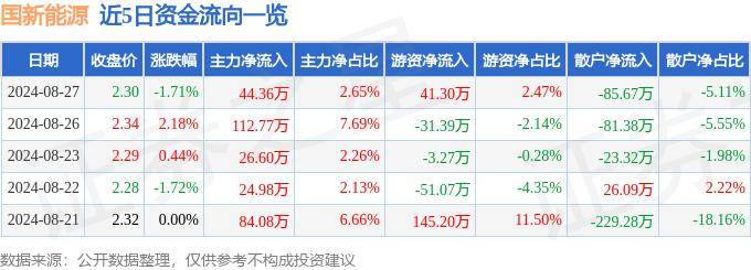 🌸澳门内部最精准免费资料🌸丨昱能科技成立新能源科技公司 含半导体相关业务  第2张