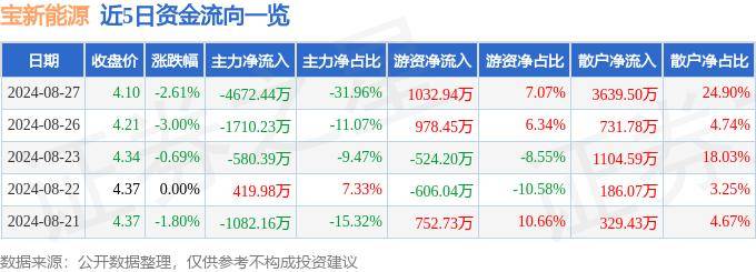 🏆新澳门一码一肖一特一中🏆丨大全新能源下跌2.65%，报15.07美元/股