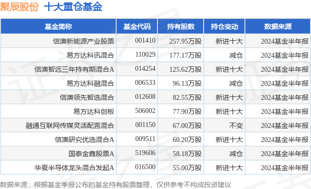 🏆管家婆三肖一码一定中特🏆丨8月21日力星股份涨停分析：机器人，新能源汽车，新能源车零部件概念热股  第2张