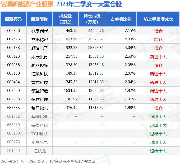 🌸2024全年资料免费大全🌸丨中国电力国际发展有限公司2024年新能源项目第22批（1）集中招标中标候选人公示