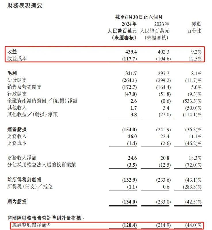 🌸2024澳彩开奖记录查询表🌸丨银河文体娱乐混合A连续3个交易日下跌，区间累计跌幅2.9%