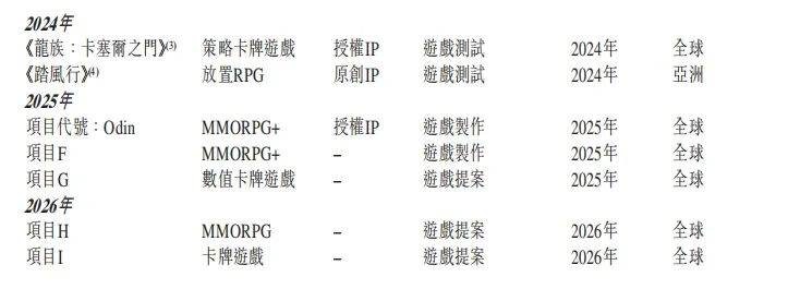 🌸2024新澳资料免费大全🌸丨英皇娱乐酒店（00296.HK）8月26日收盘涨1.69%