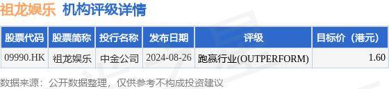 👍管家婆精准一肖一码100%l?👍丨猫眼娱乐(01896.HK)发布公告，于2024年8月27日斥资494.3万港元回购79万股