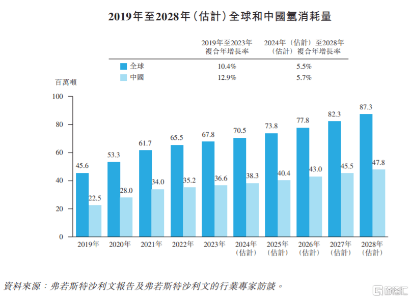 🌸2024新澳天天开好彩大全🌸丨锚定现代化 改革再深化丨湖南：以税护绿 新能源产业“追风逐电”